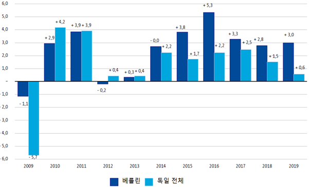 빈이미지