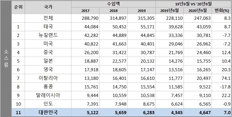 빈이미지