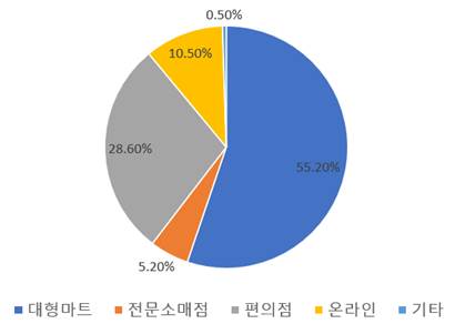 빈이미지