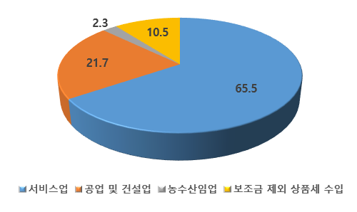 빈이미지