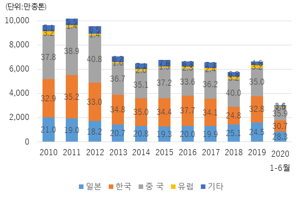 빈이미지