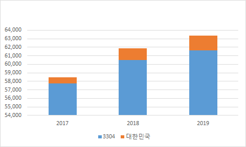 빈이미지