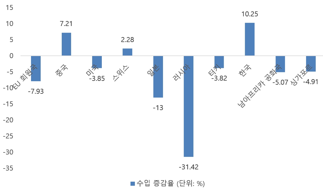 빈이미지