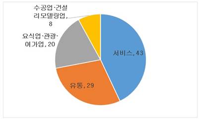 빈이미지