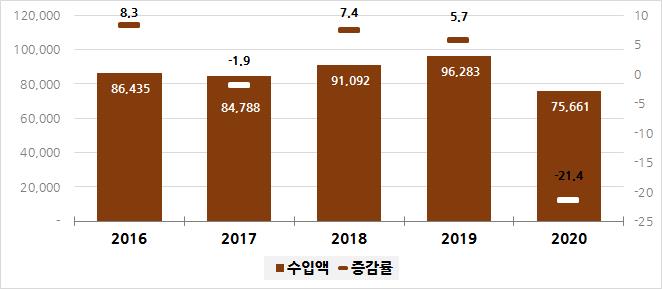 빈이미지