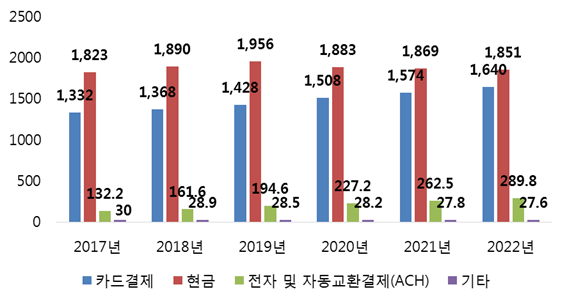 빈이미지