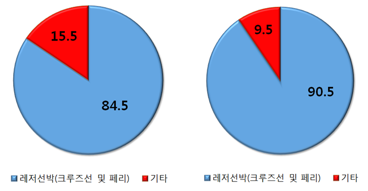 빈이미지