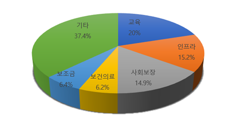 빈이미지