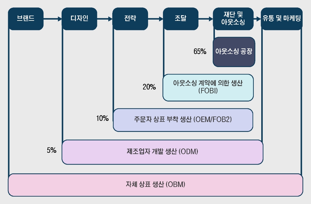 빈이미지
