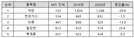 빈이미지