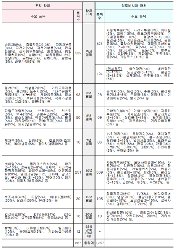 빈이미지