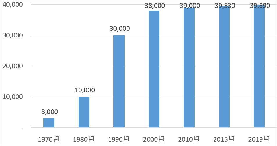 빈이미지