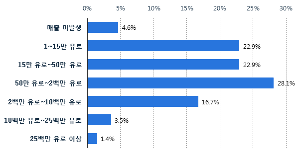 빈이미지