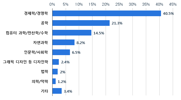 빈이미지