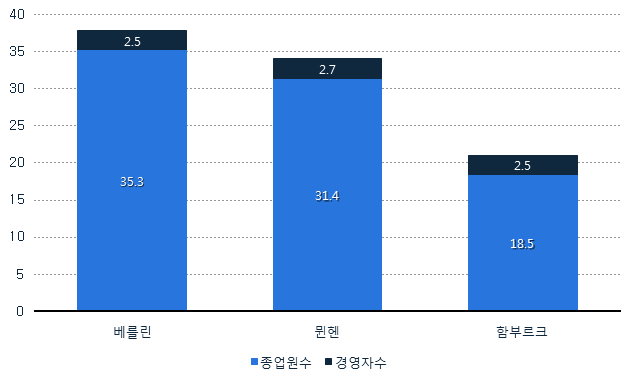 빈이미지