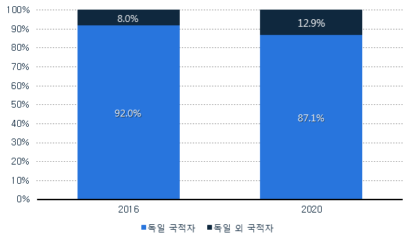 빈이미지