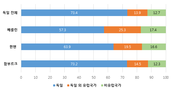 빈이미지