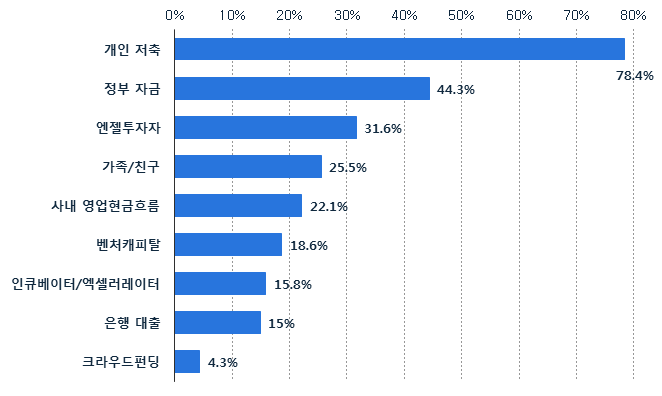 빈이미지