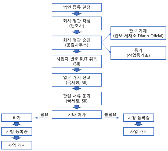 빈이미지