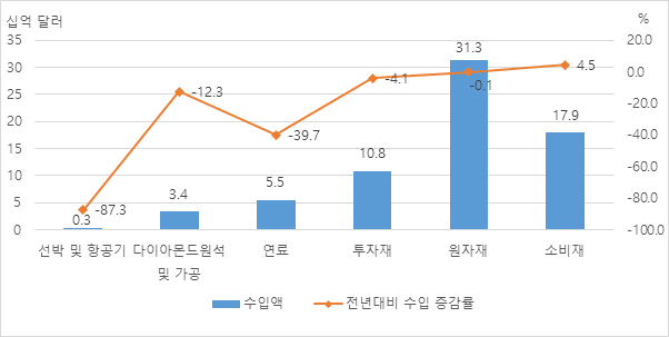 빈이미지