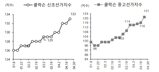 빈이미지