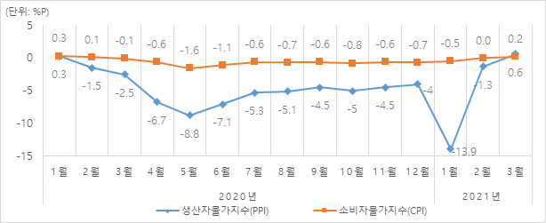 빈이미지