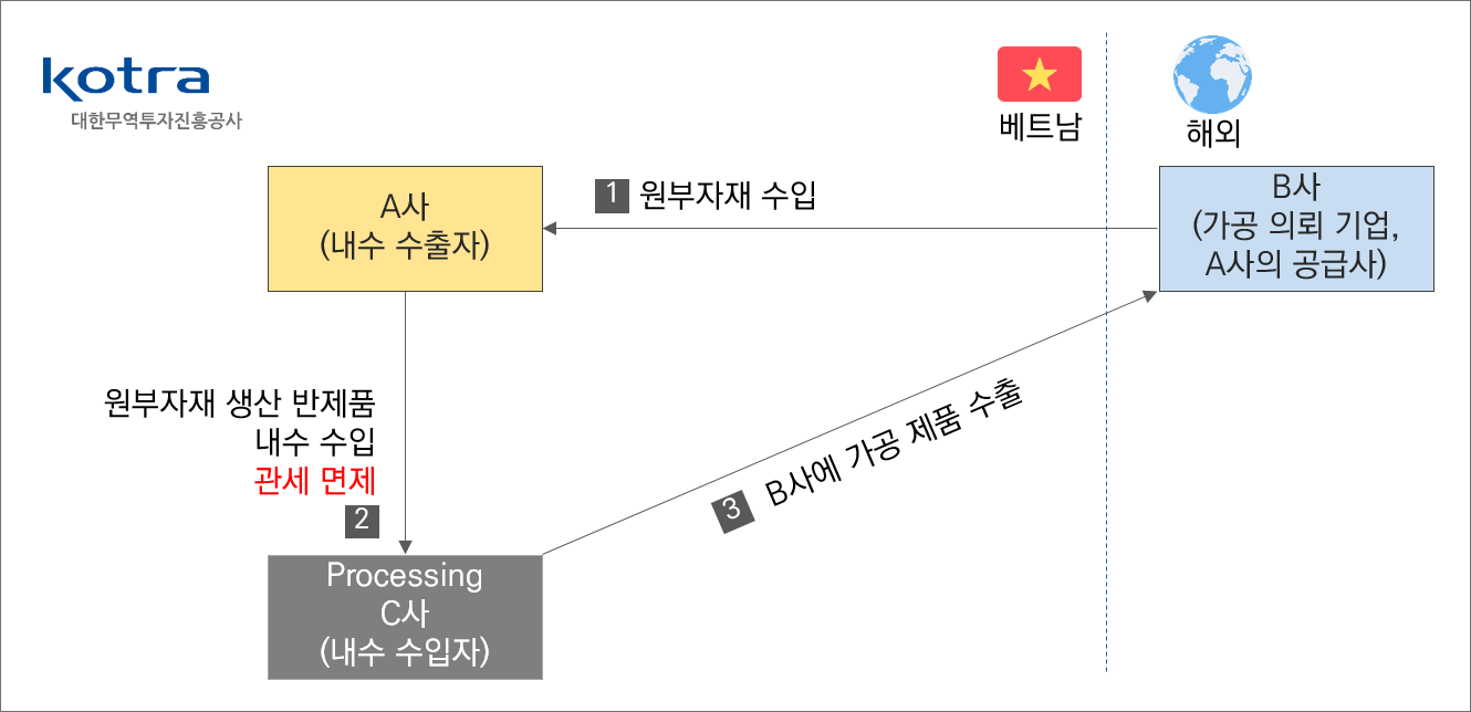 빈이미지