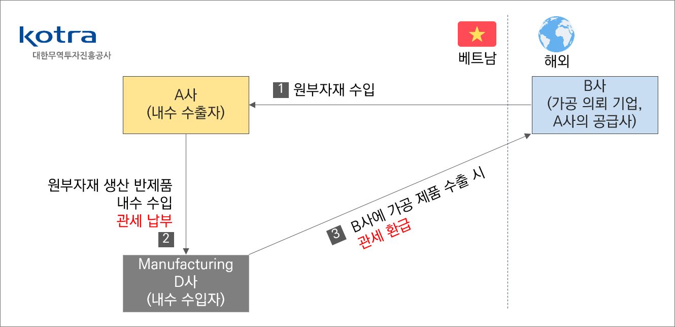 빈이미지