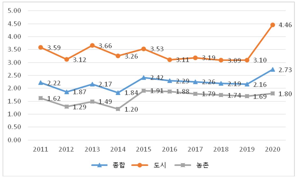 빈이미지