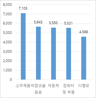 빈이미지