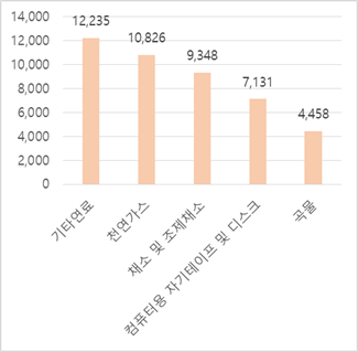 빈이미지