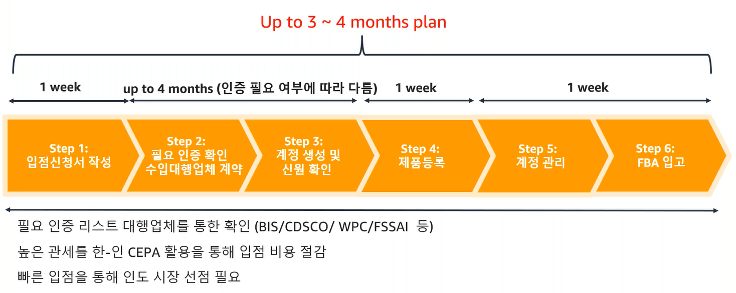 빈이미지