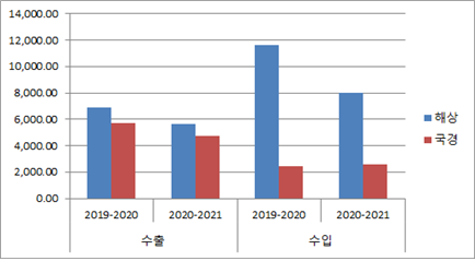 빈이미지