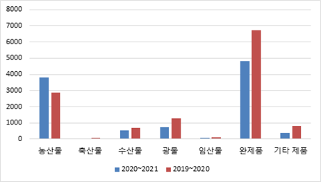 빈이미지