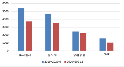 빈이미지