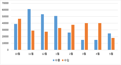 빈이미지