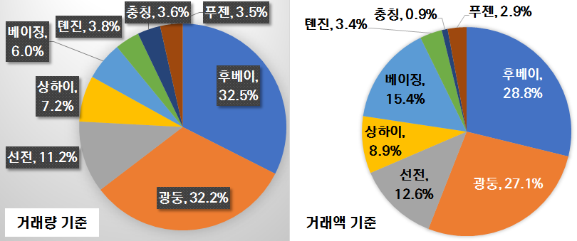 빈이미지