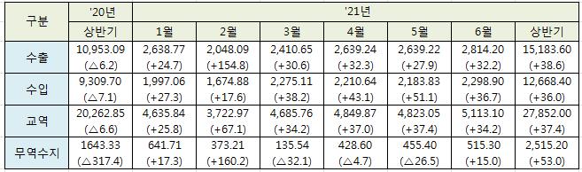 빈이미지