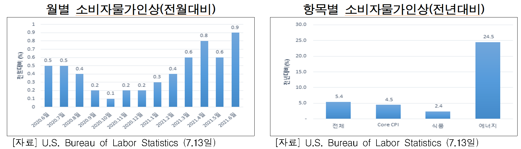 빈이미지