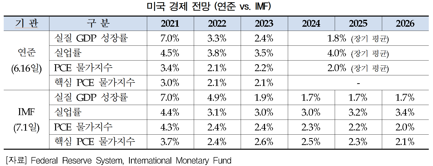 빈이미지