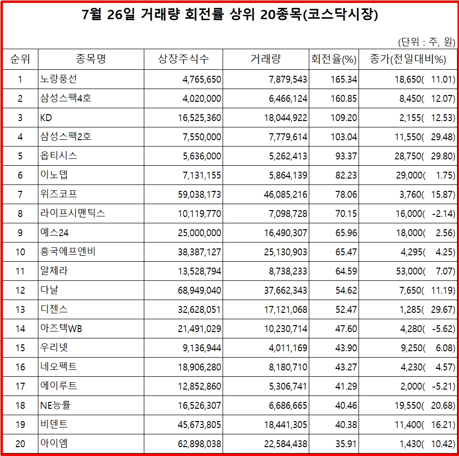 위즈 코프 주가 (98) 사진
