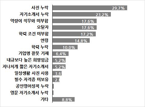 빈이미지