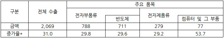 빈이미지