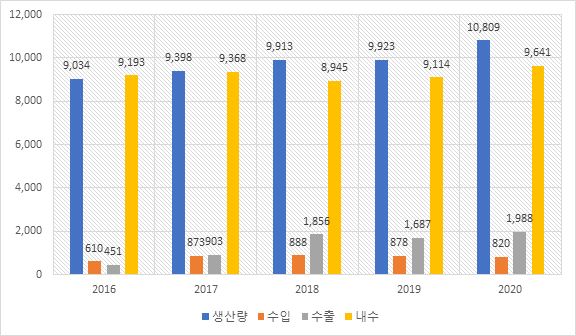 빈이미지