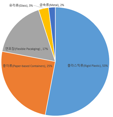 빈이미지