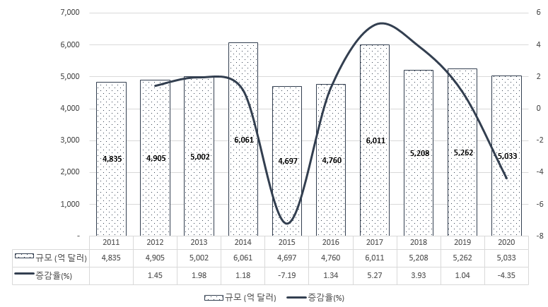 빈이미지