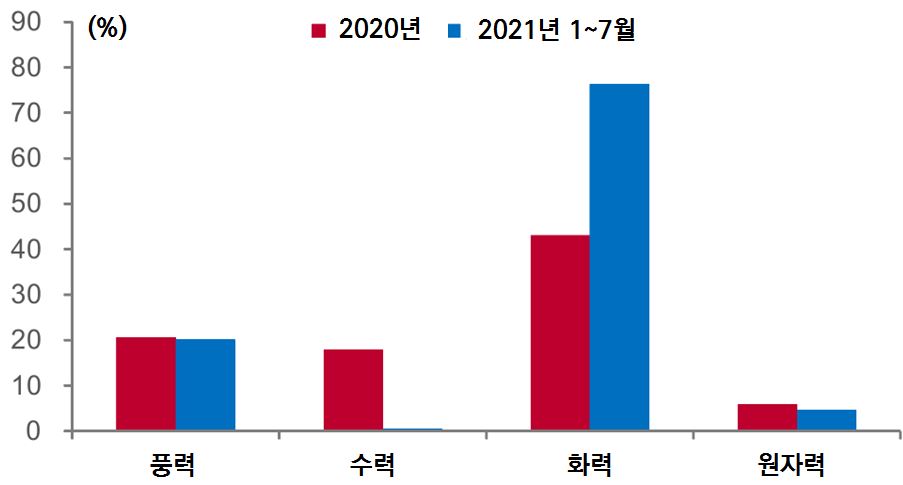 빈이미지