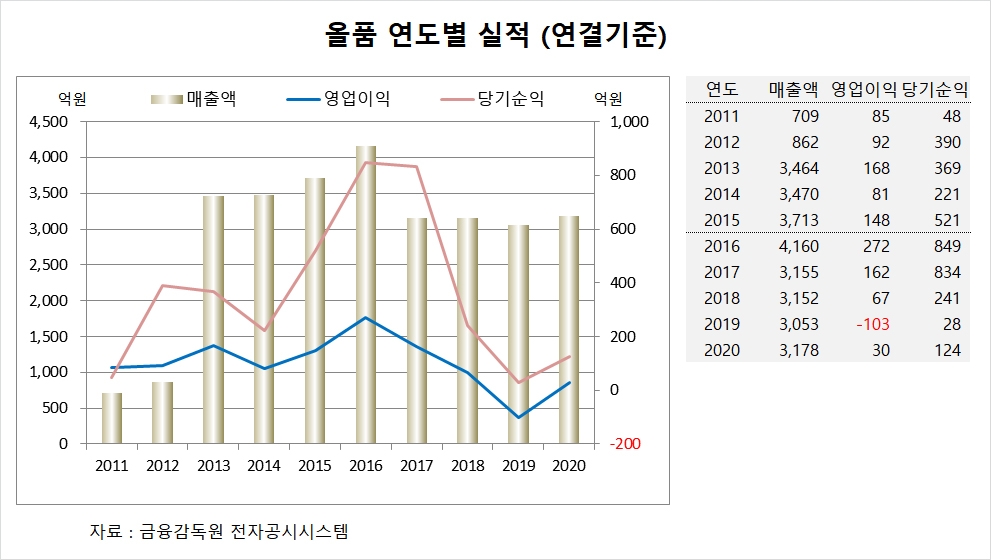 빈이미지