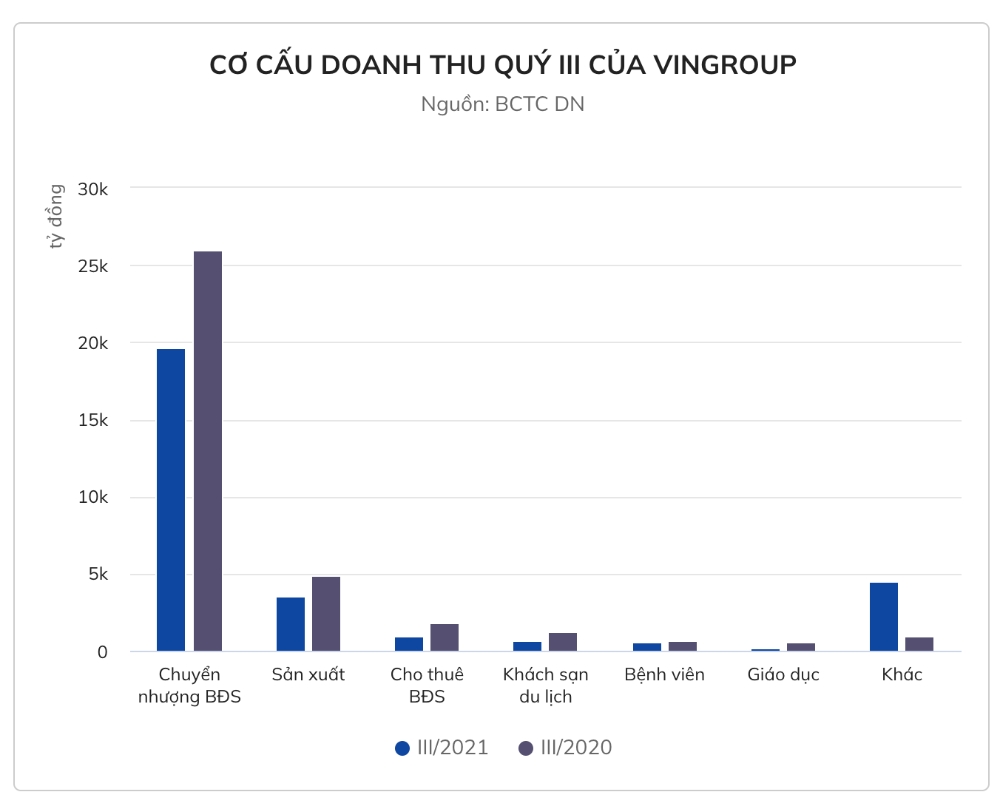 빈그룹, 3분기 10조 동 세전이익 달성 - 글로벌이코노믹