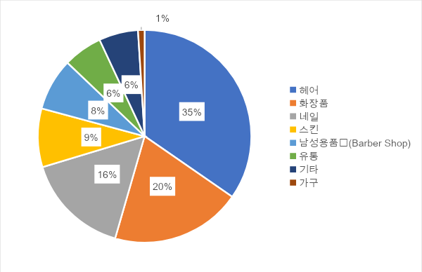 빈이미지